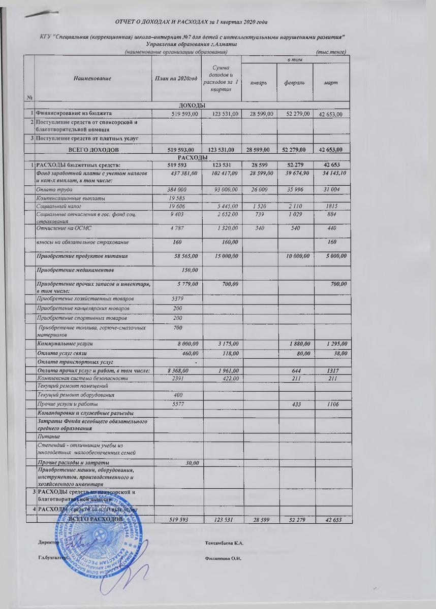 Statement of income and expenses за 1 кв 2020